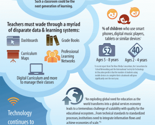 Technology Infographic Design