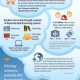Technology Infographic Design