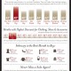 Shopping Infographic Design