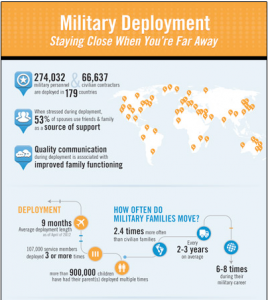 Military Infographic Design Project