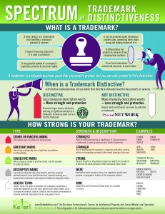 Trademark Infographic Design