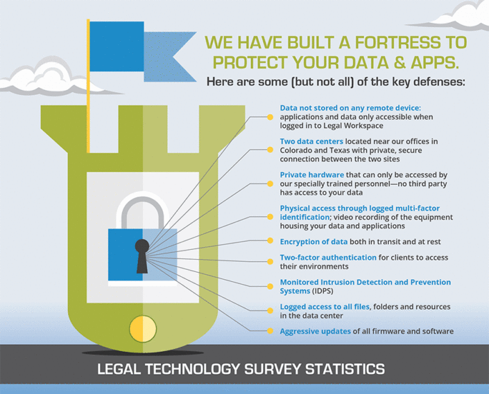 Legal Security Infographic Design
