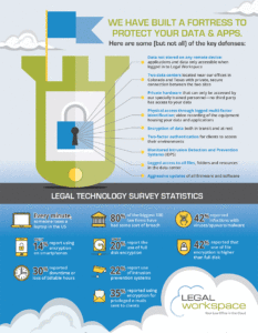 Legal Security Design Infographic
