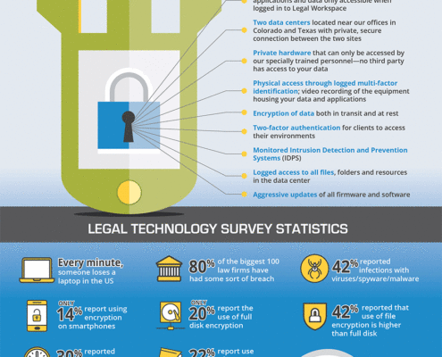 Legal Security Design Infographic