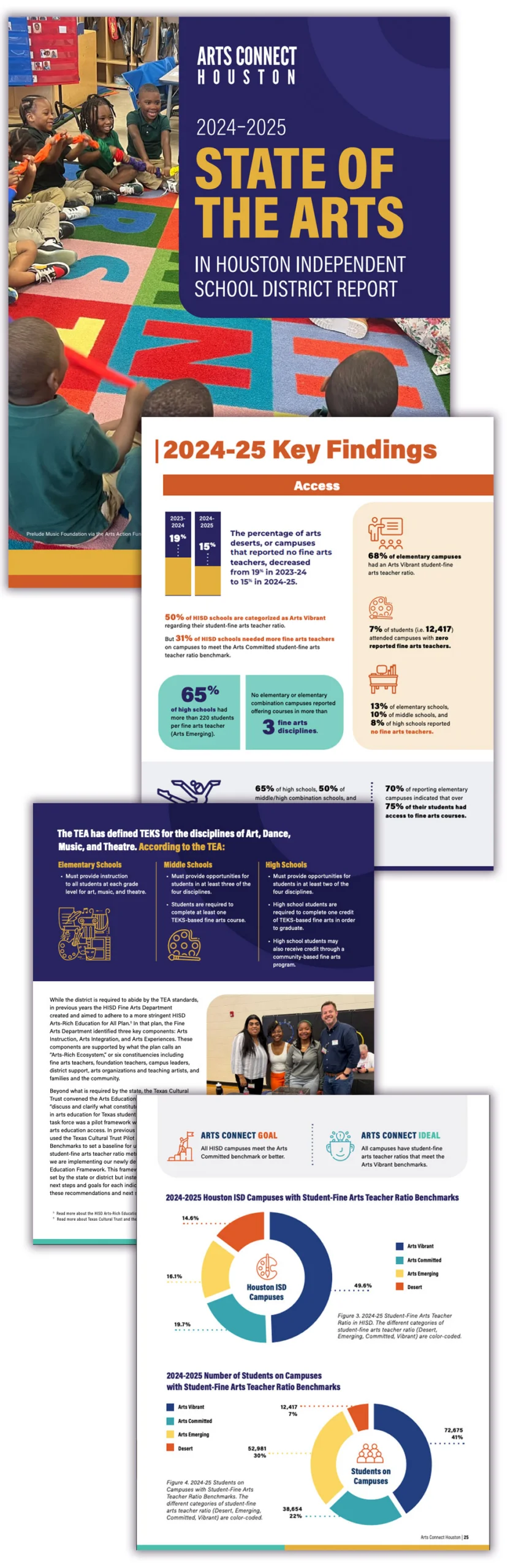 Screenshots from Arts Connect Houston - State of the Arts Annual Report Design Project